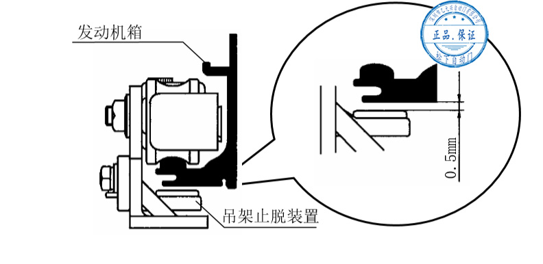 止脫固定器安裝