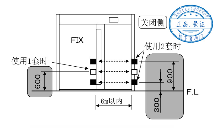 輔助光線傳感器-設置距離