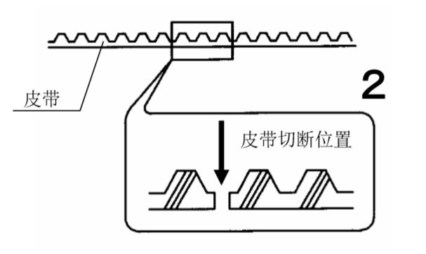 雙開自動(dòng)門皮帶切斷圖