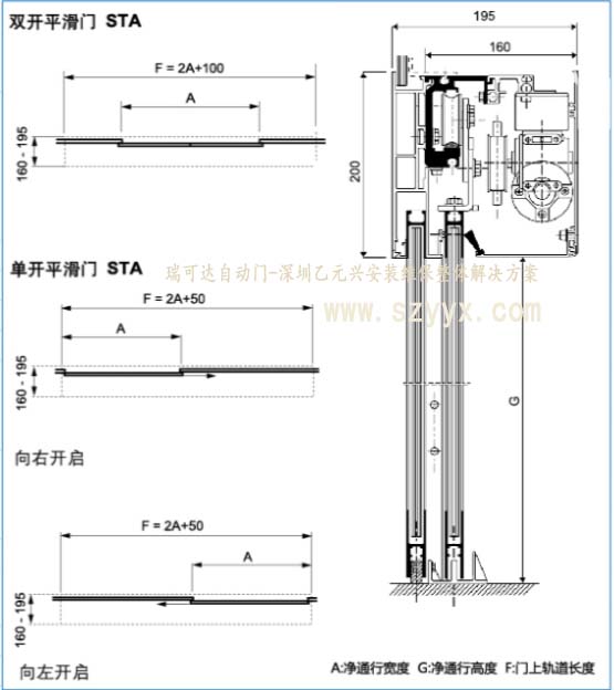 瑞可達自動門STA20結(jié)構(gòu)樣式