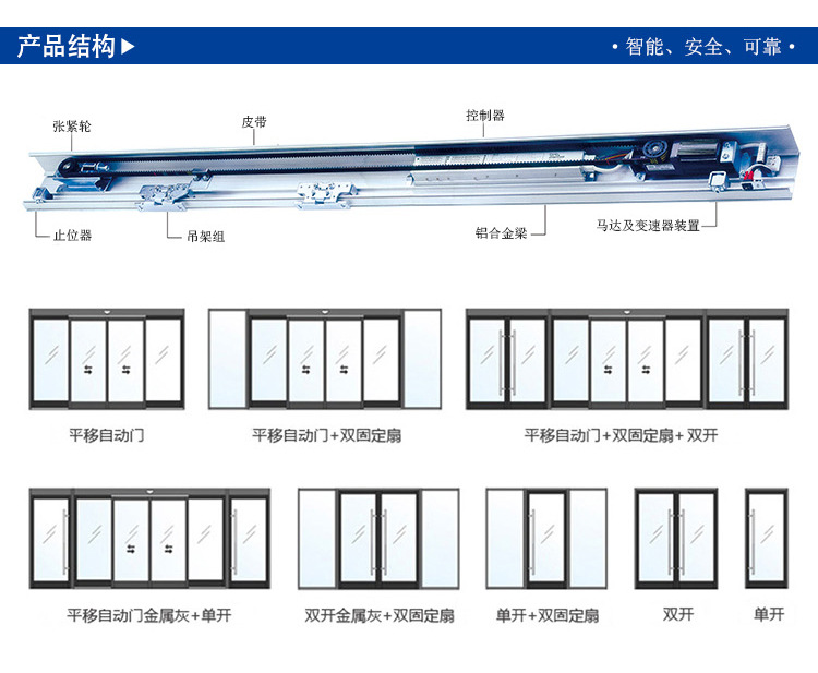 平移自動門-門體樣式