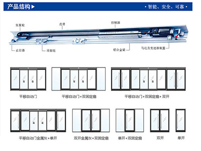 自動玻璃門門體樣式及結(jié)構(gòu)_